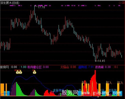 通达信跟庄建仓趋势指标公式 通达信跟庄建仓趋势指标公式
