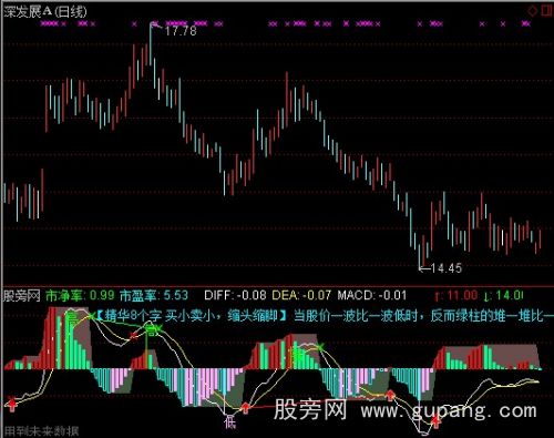 通达信MACD水上漂指标公式