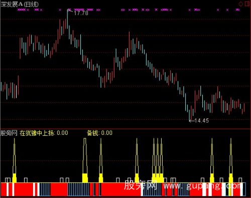 通达信沿途打劫指标公式