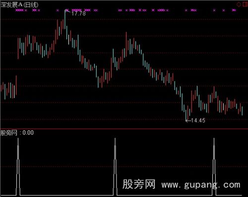 通达信金牛马选股指标公式 通达信金牛马选股指标公式