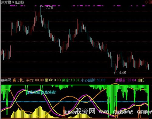 通达信超级杀庄新手指标公式