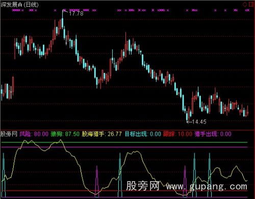 通达信股海猎手指标公式