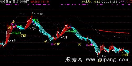通达信波段彩霞主图指标公式