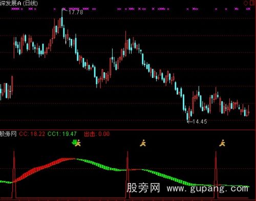 通达信主升波段指标公式