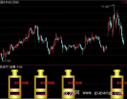 通达信大家尝尝指标公式