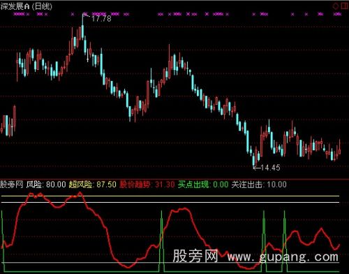 通达信金狐出击指标公式