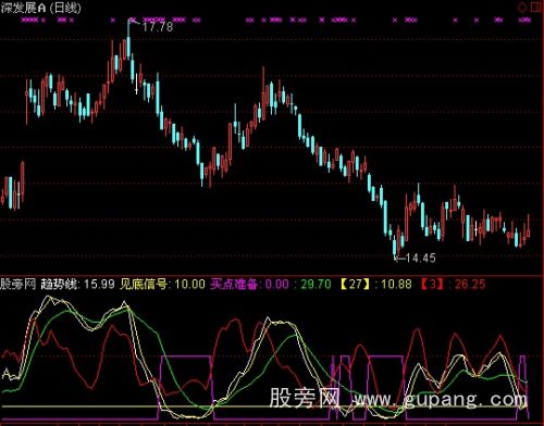 通达信奇妙波段指标公式
