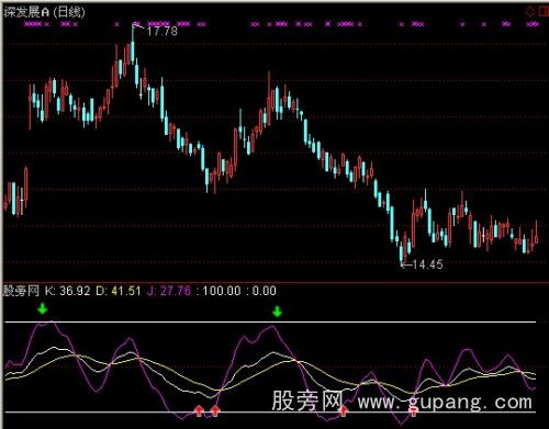 通达信提前金叉指标公式