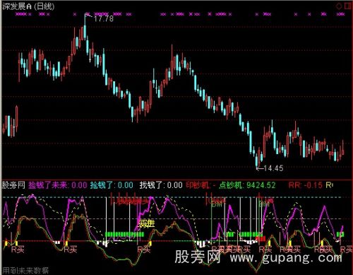 通达信股市捡钱指标公式 通达信股市捡钱指标公式