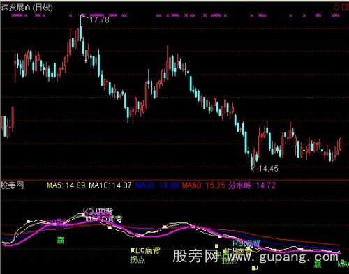 通达信神马指标公式