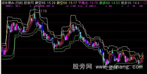通达信博尔量化主图指标公式