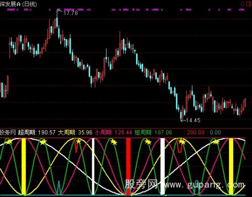 通达信时间周期指标公式