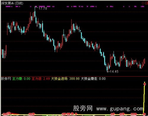 通达信大胆买进指标公式