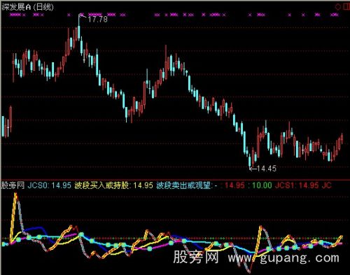 通达信金龙出水指标公式 通达信金龙出水指标公式