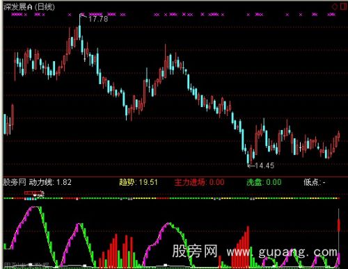 通达信火山爆发指标公式