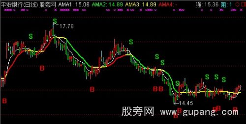 通达信天璇星主图指标公式 通达信天璇星主图指标公式