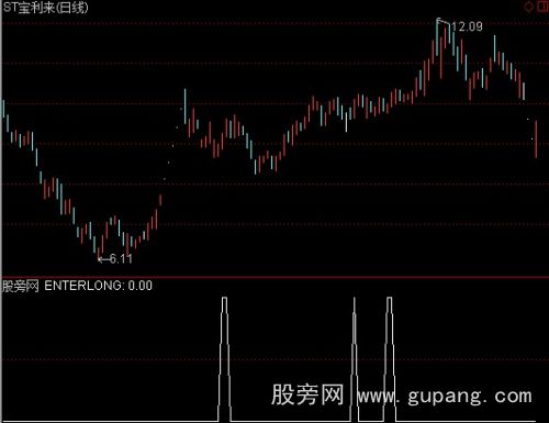 通达信阶段震仓启动点选股指标公式 通达信阶段震仓启动点选股指标公式