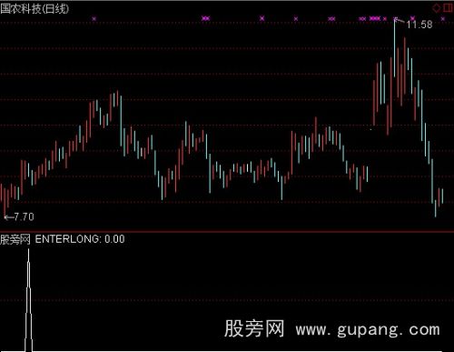 通达信起涨首日选股指标公式