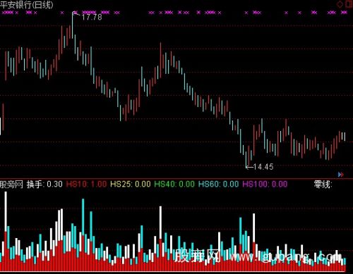 通达信五彩换手量指标公式 通达信五彩换手量指标公式