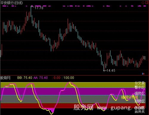 通达信合买底分卖顶指标公式