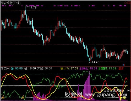 通达信散户主力线加强版指标公式