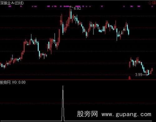 通达信涨停后回踩选股指标公式