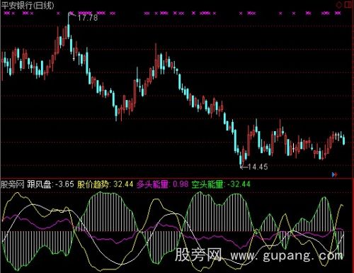通达信极品短波趋势指标公式