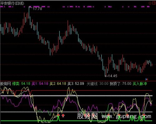 通达信绝对买指标公式