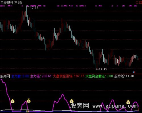 通达信买卖精确指标公式