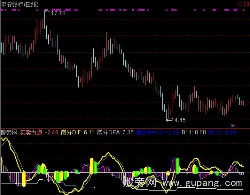 通达信买卖力道指标公式 通达信买卖力道指标公式