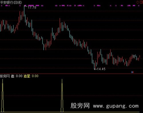 通达信追星选股指标公式 通达信追星选股指标公式