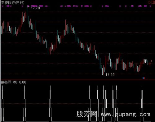 通达信低调买选股指标公式