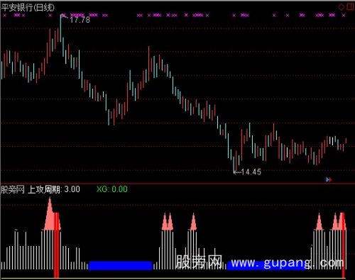 通达信牛劲十足指标公式