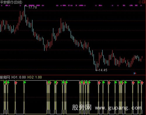 通达信进出短线指标公式