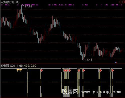 通达信进出中线指标公式