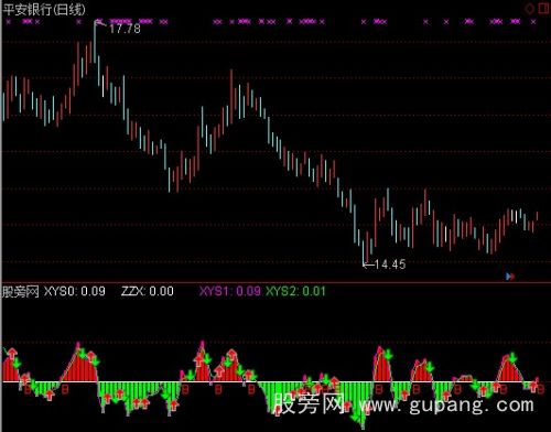 通达信上天入地指标公式