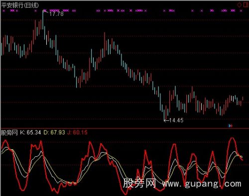 通达信优化KDJ指标公式