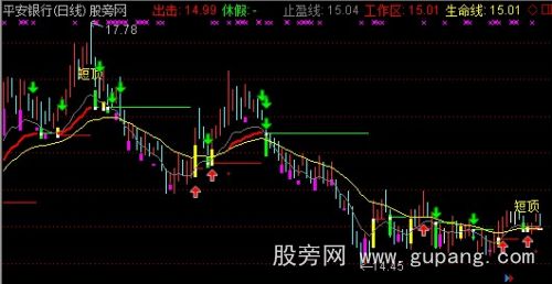 通达信三线出击抓暴涨临界点牛股主图指标公式