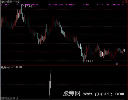 通达信庄家控盘选股指标公式