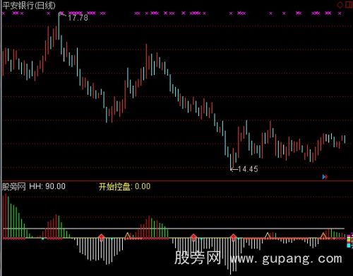通达信筹码分布控盘指标公式
