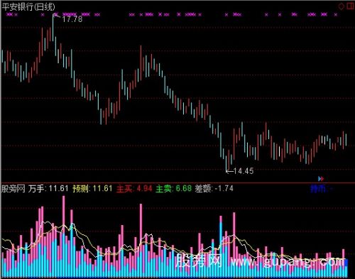 通达信买卖成交指标公式