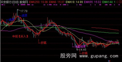 通达信高效简洁主图指标公式 通达信高效简洁主图指标公式