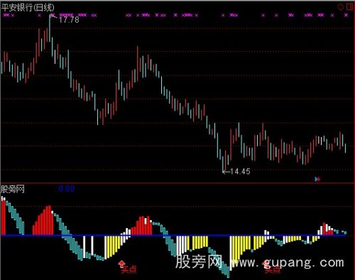 通达信胜者螺旋指标公式
