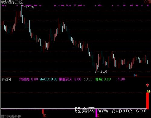 通达信铁底买入指标公式 通达信铁底买入指标公式