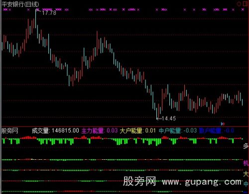 通达信问询主力指标公式 通达信问询主力指标公式