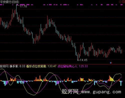 通达信跟主力走指标公式