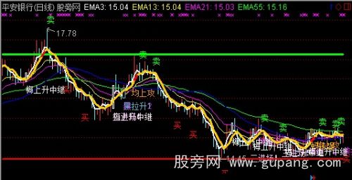 通达信三进场主图指标公式