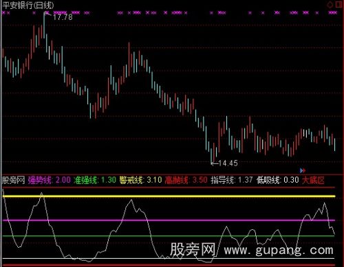 通达信未来走势指标公式 通达信未来走势指标公式