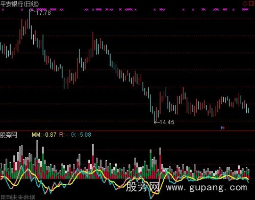 通达信单均差指标公式