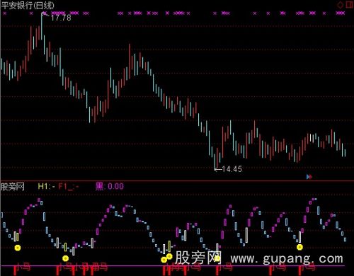 通达信乌托邦指标公式 通达信乌托邦指标公式